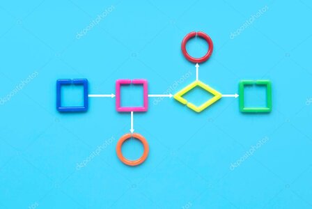 Schema di processo che illustra il flusso delle attività fiscali aziendali